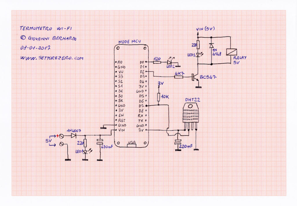 Schema de