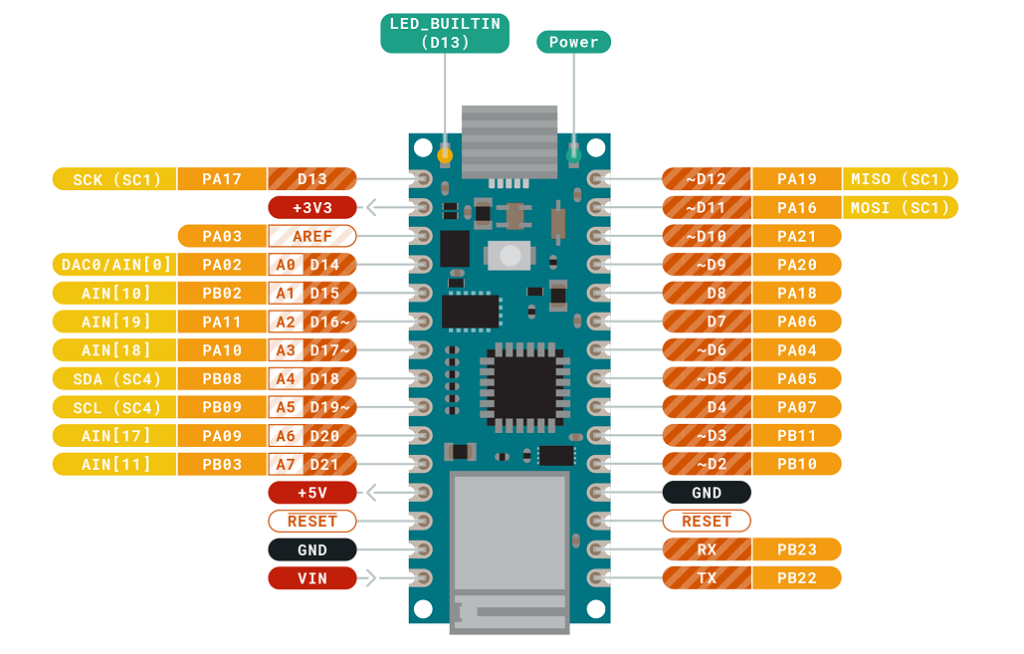 Arduino Nano 33 Iot Pinout Specs Schematic Detail Board Layout - Reverasite